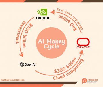 ​OpenAI拉拢“万亿俱乐部”，打开AI投资的2.0时代