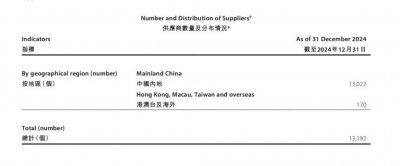 ​库克王宁同框，同为供应链大师，“潮链”为何不如“果链”赚钱？