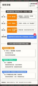 ​为了保研举报同学，这些大学生把朋友都卷没了