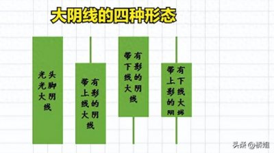 ​大阴线的出现 后期都是看跌吗