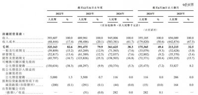 ​北京女CEO带队，轻松健康要敲钟了