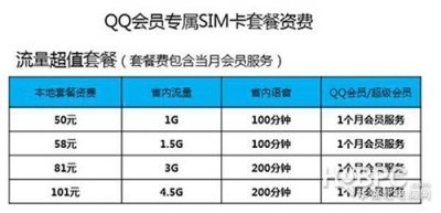 ​疑似腾讯SIM卡曝光 针对QQ会员专门推出