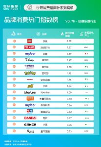 ​IP生态驱动价值升级，益智教育推动积木创新