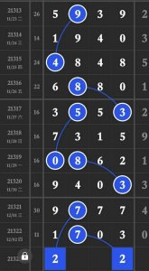 ​排列五第21323期，精选走势图，星期五