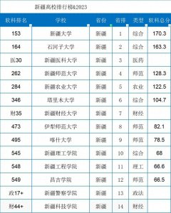 ​新疆高校排行榜2023