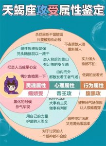 ​12星座攻受属性鉴定图