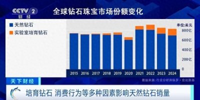 ​百年谎言崩盘！河南撕碎“稀缺”神话，万亿钻石市场改姓“中”