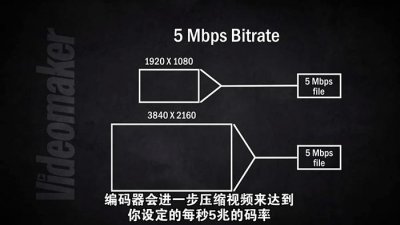 ​视频中的比特率是不是越大越清晰