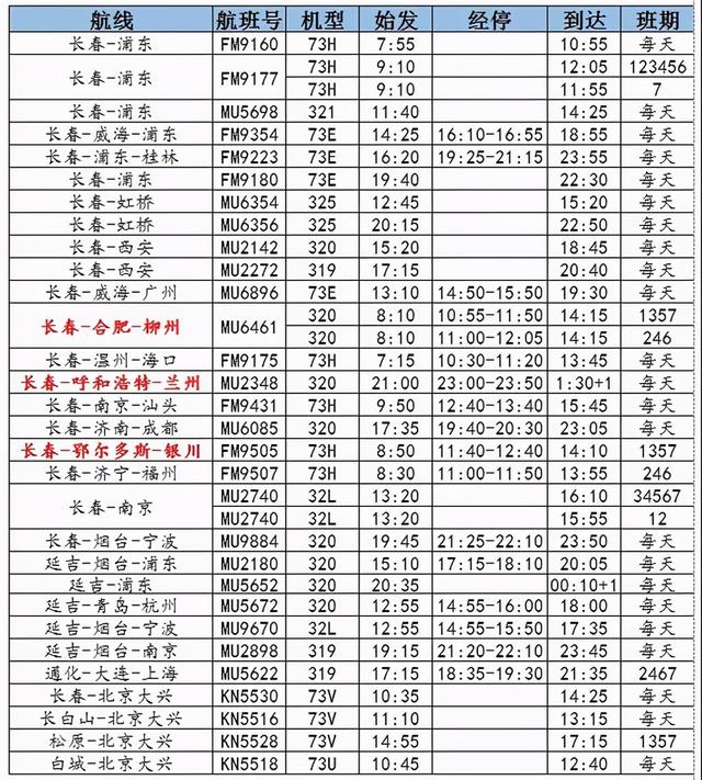 1月份东航国际航班最新通知(东航新开通长春-合肥-柳州航线)(1)