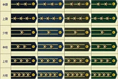 ​两杠两星是什么军衔？答案很简单，看完你就知道了