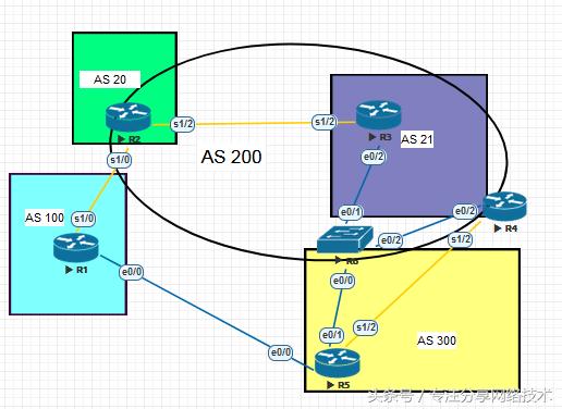 思科ccnp选路原则(CCIE-28-BGP基本配置详解)(2)