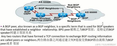 ​思科ccnp选路原则（CCIE-28-BGP基本配置详解）