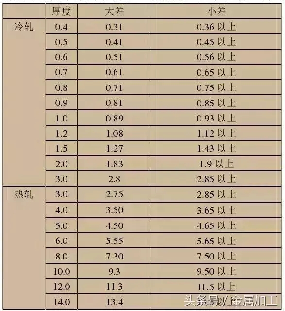 不锈钢分几种型号(不锈钢各种型号介绍)