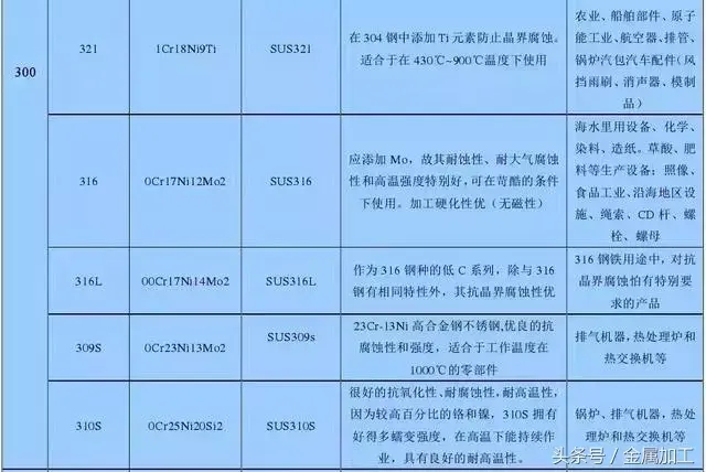 不锈钢分几种型号(不锈钢各种型号介绍)