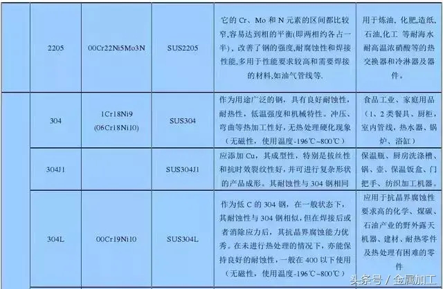 不锈钢分几种型号(不锈钢各种型号介绍)