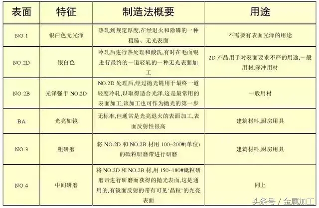 不锈钢分几种型号(不锈钢各种型号介绍)