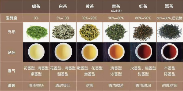 茶的种类和功效大全图解,茶叶的种类与功效图1