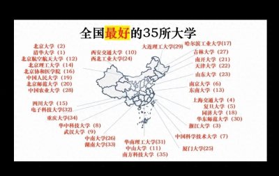​全国最好的35所大学，你心目中的“学霸”在哪里？