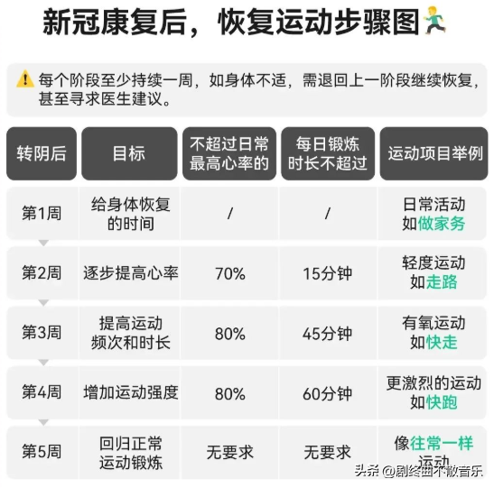 阳康之后,仍要注意什么