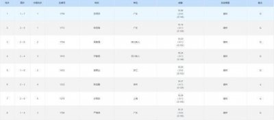 ​00后百米大爆发！4人进全运会百米决赛，陈冠峰10秒18 决赛冲10秒