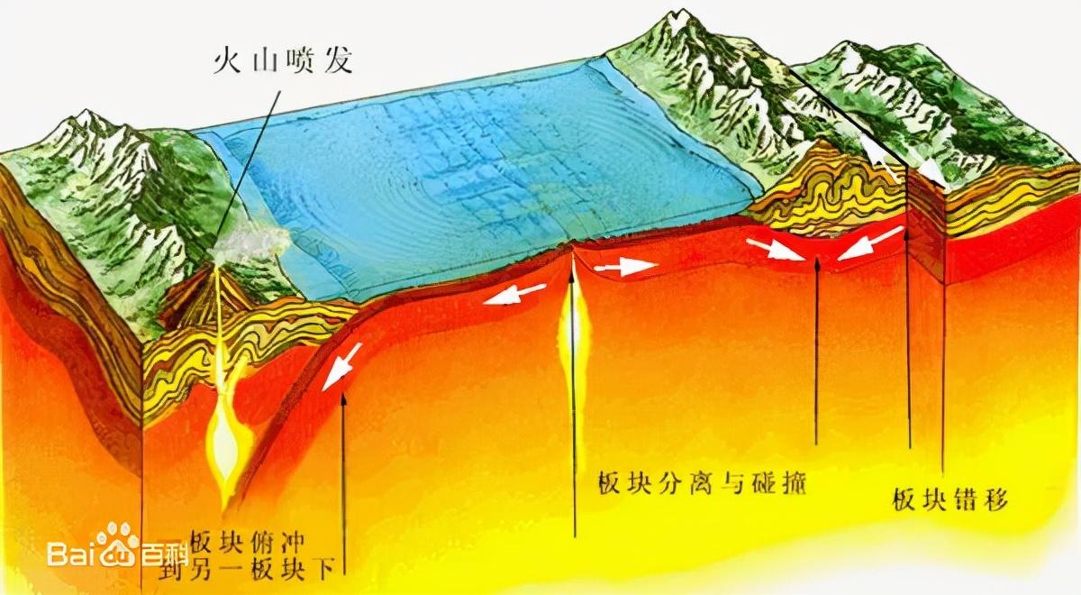 火山是怎么来的(火山是怎样形成的)