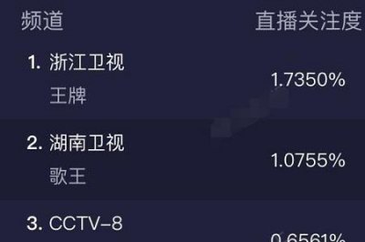 ​湖南卫视所有电视播放时间顺序