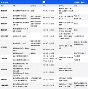 ​纯干货！双11支付优惠指南一篇看全