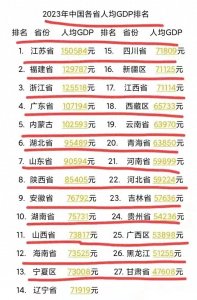 ​又有人把2023年中国各省人均GDP，整理出来了，还不知道的收藏
