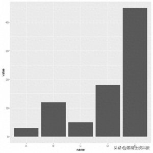 ​各种条形图绘制教程和代码分享