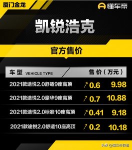 ​新车 | 配置不变，价格上涨，金龙凯锐浩克上市，售9.18万元起