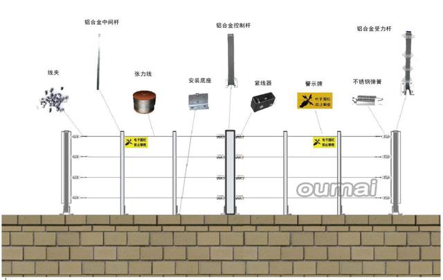 张力式电子围栏(张力电子围栏) 张力式电子围栏 张力 第3张