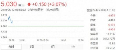 ​港股“烟草第一股”挂牌，28名员工营收却超70亿