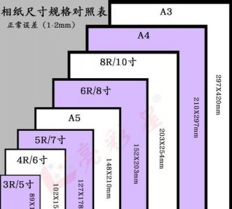 ​5寸相片纸打印用什么规格,五寸照片大小