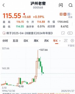 ​泸州老窖股票价格未来走势分析