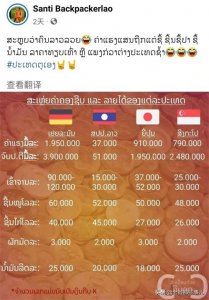 ​老挝物价有多离谱！工资没法比，肉价却和德国、日本等国差不多
